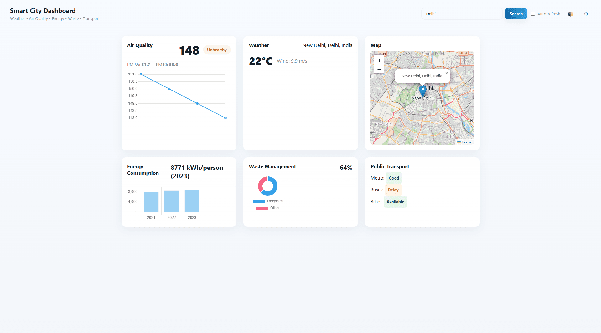 Smart City Dashboard